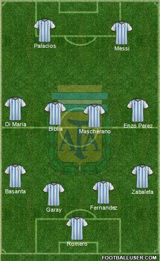 Argentina Formation 2014