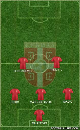 Serbia Formation 2014