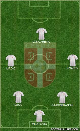 Serbia Formation 2014