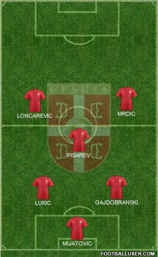 Serbia Formation 2014