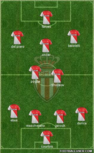 AS Monaco FC Formation 2014