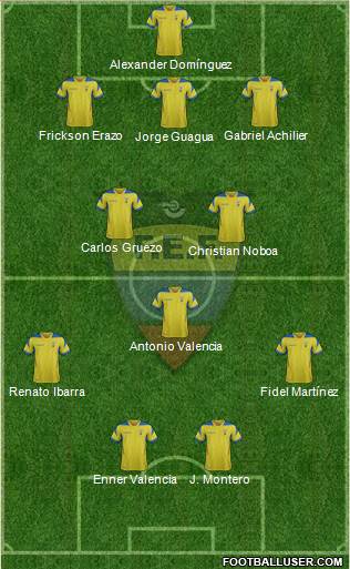 Ecuador Formation 2014