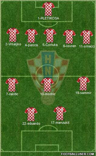 Croatia Formation 2014