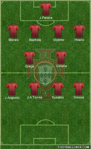 Portugal Formation 2014