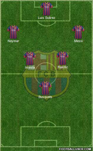 F.C. Barcelona B Formation 2014