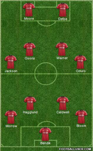 Toronto FC Formation 2014