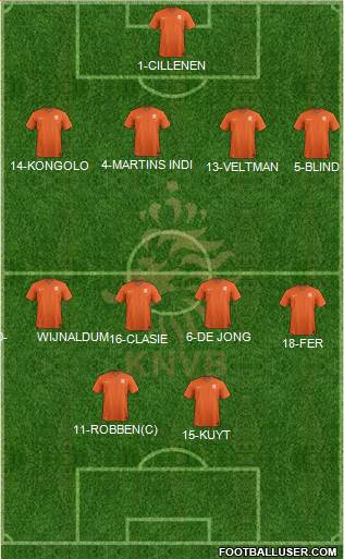 Holland Formation 2014