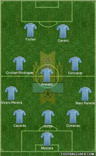 Uruguay Formation 2014