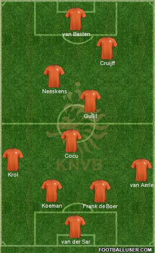 Holland Formation 2014