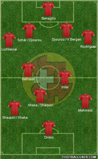 Switzerland Formation 2014