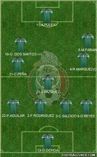 Mexico Formation 2014