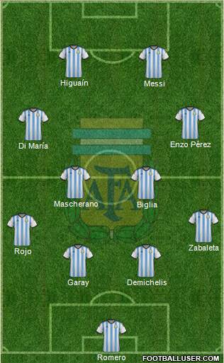 Argentina Formation 2014