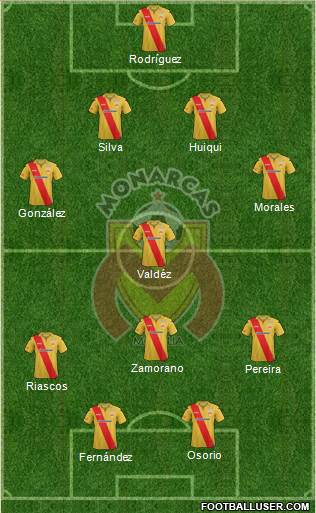 Club Monarcas Morelia Formation 2014