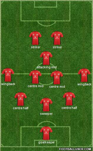Adelaide United FC Formation 2014