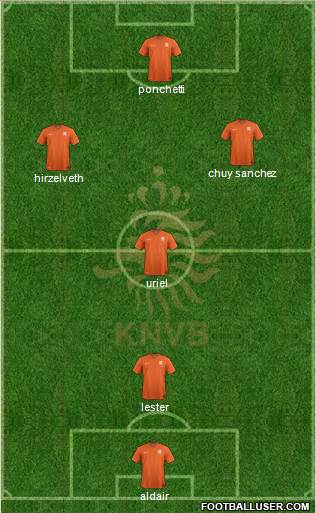 Holland Formation 2014