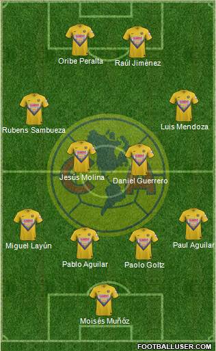 Club de Fútbol América Formation 2014