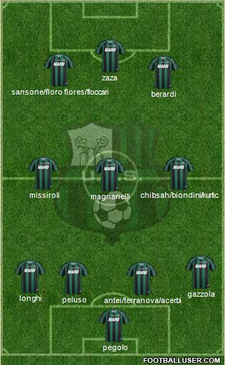 Sassuolo Formation 2014