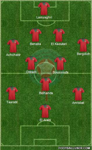 Morocco Formation 2014