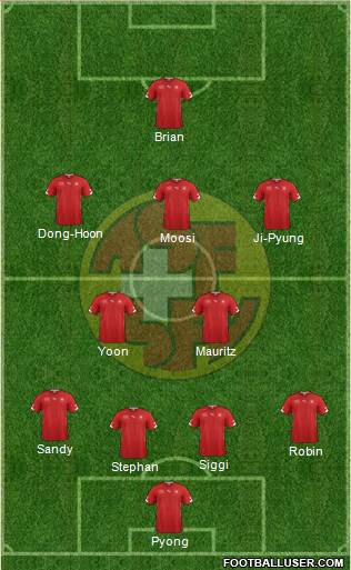 Switzerland Formation 2014