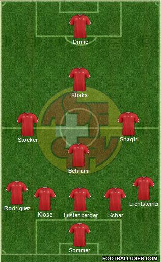 Switzerland Formation 2014