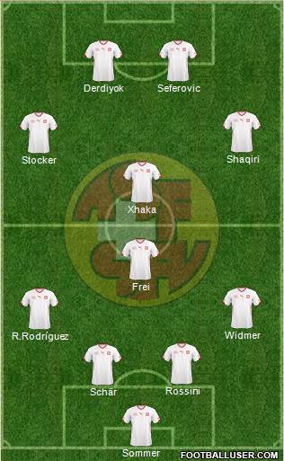 Switzerland Formation 2014