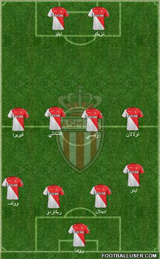 AS Monaco FC Formation 2014