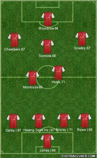 York City Formation 2014