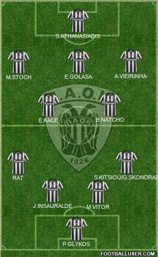 AS PAOK Salonika Formation 2014