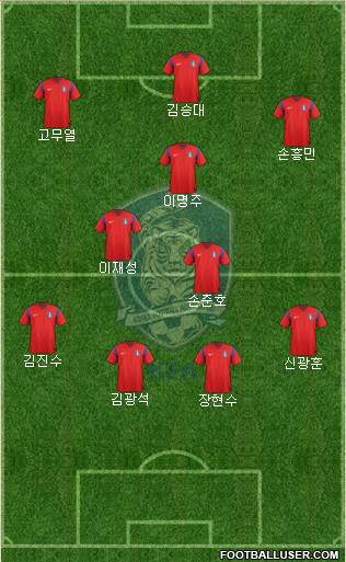 South Korea Formation 2014