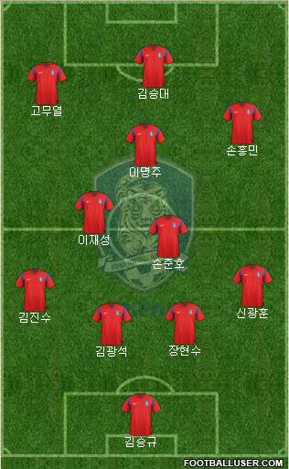 South Korea Formation 2014