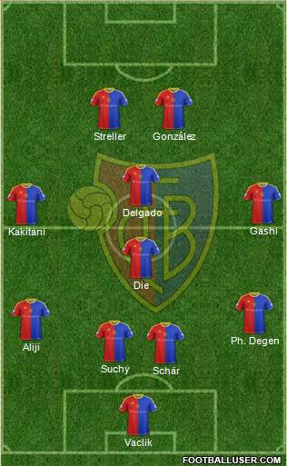 FC Basel Formation 2014