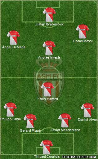 AS Monaco FC Formation 2014