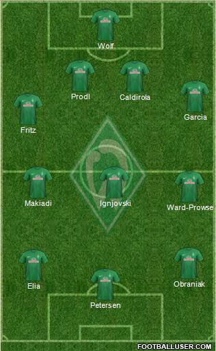 Werder Bremen Formation 2014