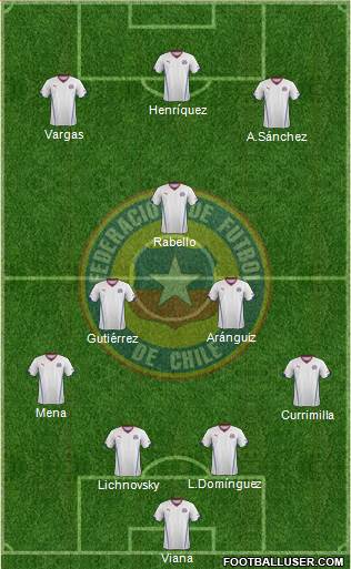 Chile Formation 2014