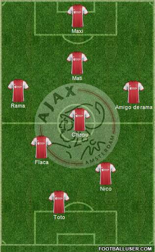 AFC Ajax Formation 2014