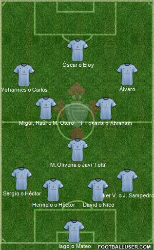 R.C. Celta S.A.D. B Formation 2014