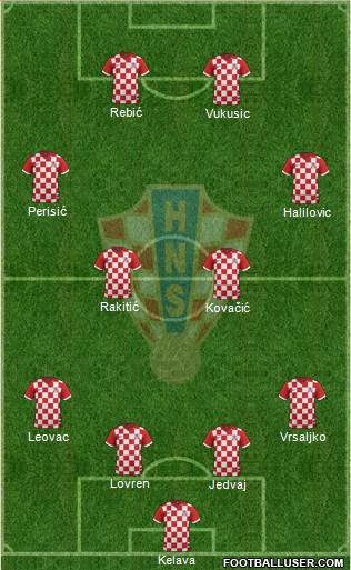 Croatia Formation 2014