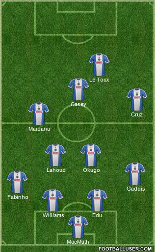 Philadelphia Union Formation 2014