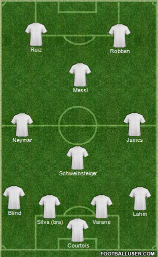 Uzbekistan Formation 2014