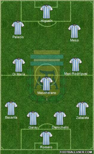 Argentina Formation 2014