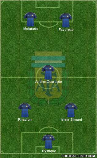 Argentina Formation 2014