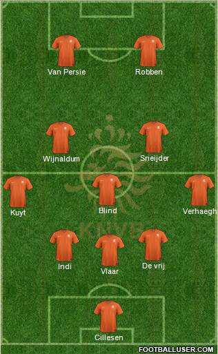 Holland Formation 2014