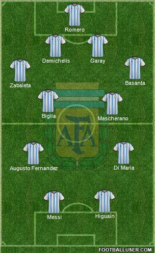 Argentina Formation 2014