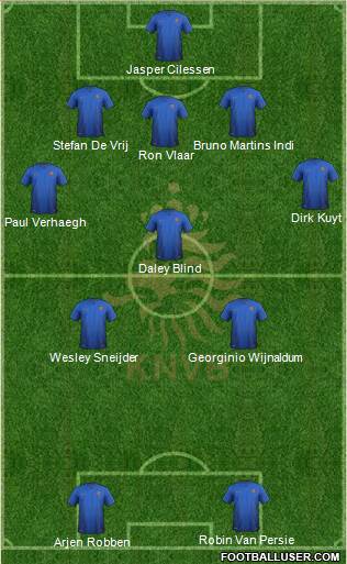 Holland Formation 2014