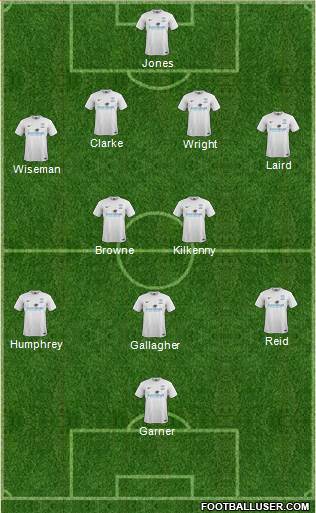 Preston North End Formation 2014