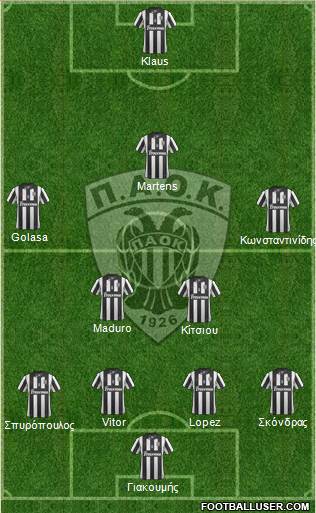 AS PAOK Salonika Formation 2014