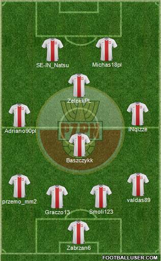 Poland Formation 2014