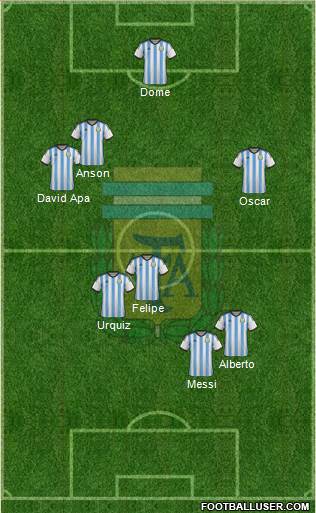 Argentina Formation 2014