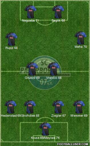 SC Paderborn 07 Formation 2014