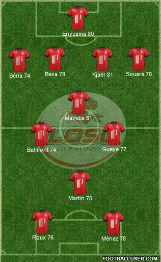 LOSC Lille Métropole Formation 2014